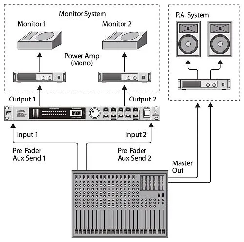 Behringer FBQ1000 Цифровой подавитель обратной связи.